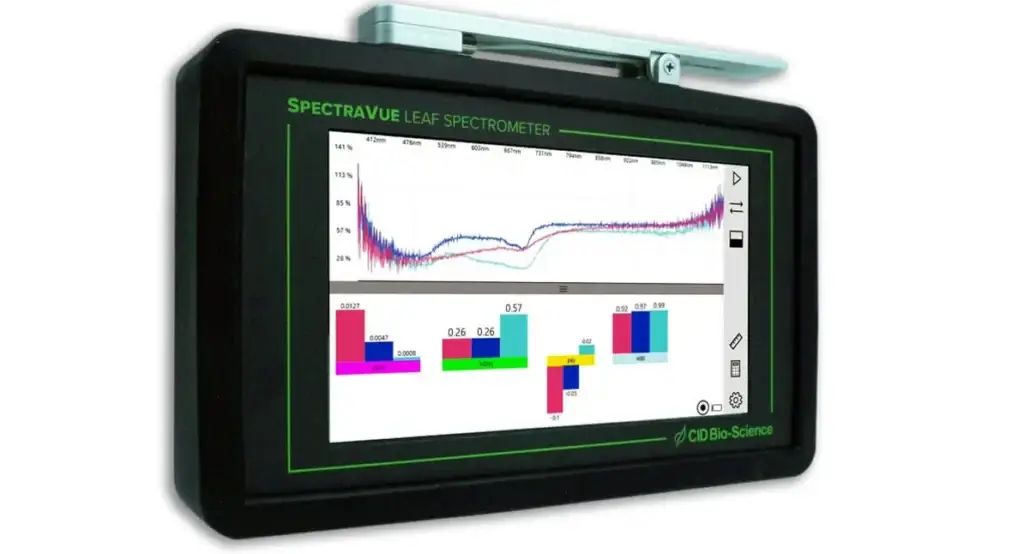 Plant Science Tools and Gas Analyzers